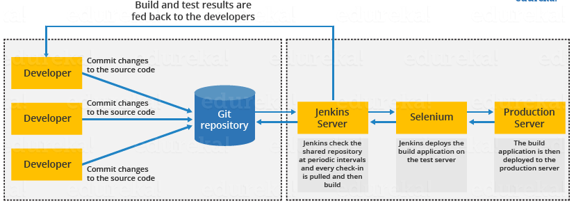 What is Jenkins?