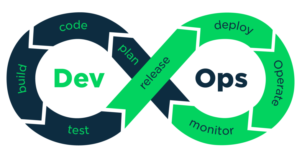 DevOps Full Course