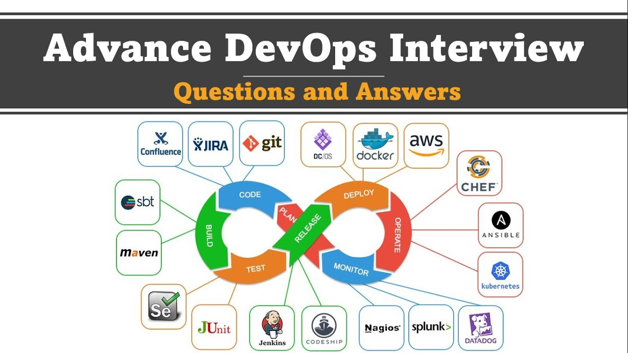 What are Interview Questions for Devops