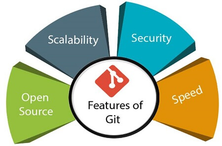 What is Git?