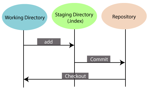 What is Git?