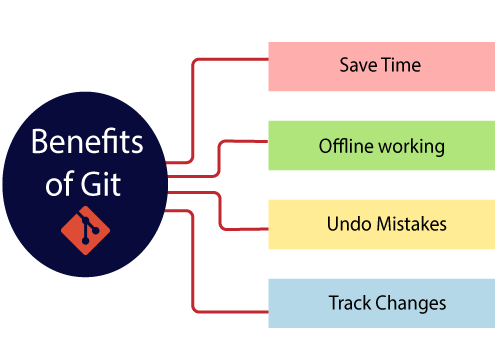 What is Git?