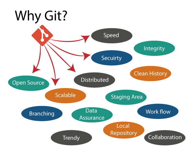 What is Git?