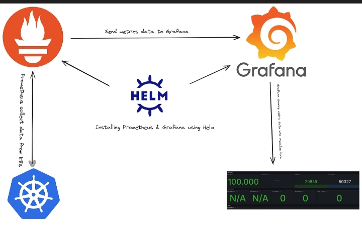 Grafana